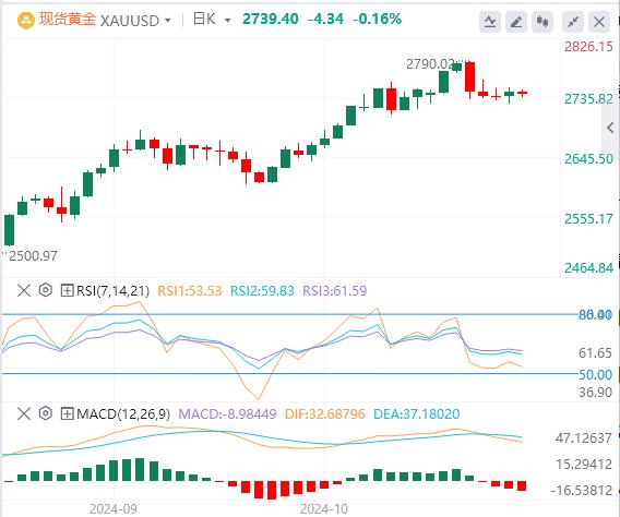 【FXTM官网】:美元重回104关口 等待美国大选出炉(图4) 【FXTM官网】:美元重回104关口 等待美国大选出炉(图4)