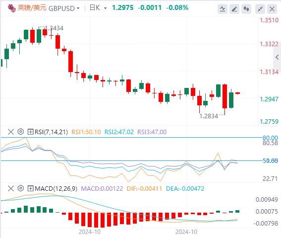【富拓外汇市场评论】:鲍威尔突然语出惊人! 美元下跌 黄金重回2700关口(图3) 【富拓外汇市场评论】:鲍威尔突然语出惊人! 美元下跌 黄金重回2700关口(图3)