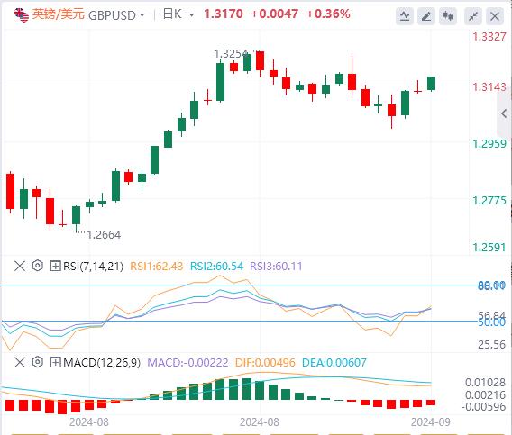 【FXTM官网】:美联储、日本央行决议与“恐怖数据”料引爆行情(图2) 【FXTM官网】:美联储、日本央行决议与“恐怖数据”料引爆行情(图2)
