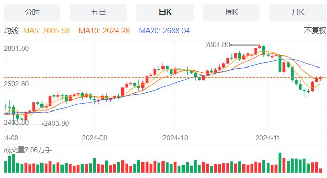 【富拓外汇官网】:美国抵押贷款申请量微增 11月20日现货黄金、白银、原油、外汇短线走势分析(图3) 【富拓外汇官网】:美国抵押贷款申请量微增 11月20日现货黄金、白银、原油、外汇短线走势分析(图3)