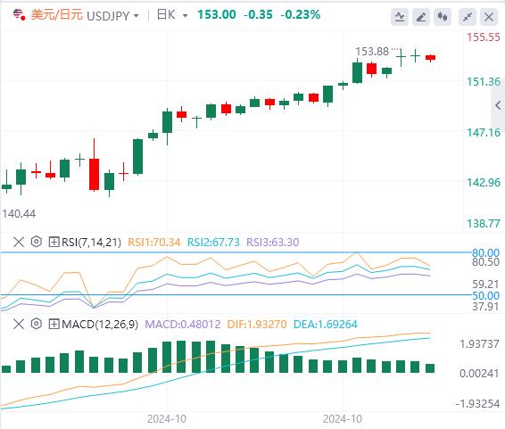 【FXTM官网】:美国GDP、PCE和“小非农”联袂来袭!(图3) 【FXTM官网】:美国GDP、PCE和“小非农”联袂来袭!(图3)