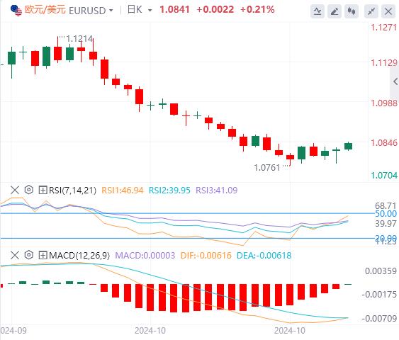 【FXTM官网】:美国GDP、PCE和“小非农”联袂来袭!(图1) 【FXTM官网】:美国GDP、PCE和“小非农”联袂来袭!(图1)