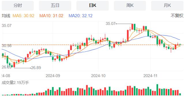 【富拓外汇官网】:美国抵押贷款申请量微增 11月20日现货黄金、白银、原油、外汇短线走势分析(图4) 【富拓外汇官网】:美国抵押贷款申请量微增 11月20日现货黄金、白银、原油、外汇短线走势分析(图4)