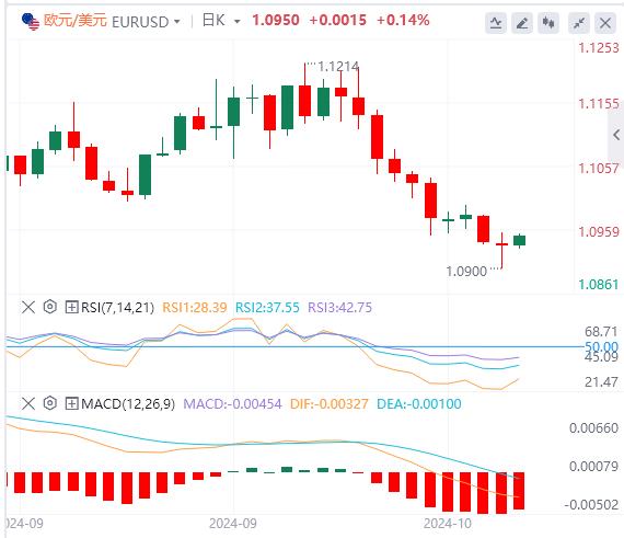 【富拓外汇市场评论】:美国两大重要数据登场  小心以色列突然对伊朗发动重大袭击!(图1) 【富拓外汇市场评论】:美国两大重要数据登场  小心以色列突然对伊朗发动重大袭击!(图1)