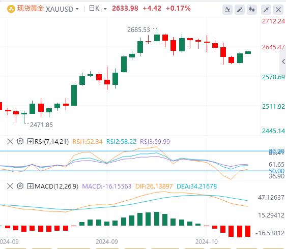 【富拓外汇市场分析】:美国CPI六连降 美元指数暂时持稳(图4) 【富拓外汇市场分析】:美国CPI六连降 美元指数暂时持稳(图4)