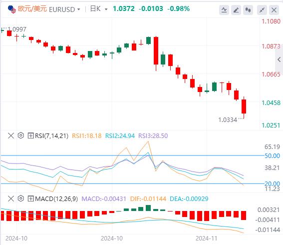 【富拓外汇决策分析】:美元攀升 随着焦点转向 PMI 数据(图1) 【富拓外汇决策分析】:美元攀升 随着焦点转向 PMI 数据(图1)