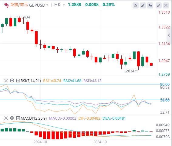 【富拓外汇决策分析】:中国刺激措施不给力!美国市场部分假期(图2) 【富拓外汇决策分析】:中国刺激措施不给力!美国市场部分假期(图2)