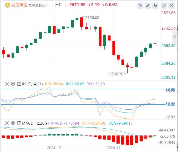【富拓外汇平台】:美元指数重回107关口 焦点转向日本通胀数据(图4) 【富拓外汇平台】:美元指数重回107关口 焦点转向日本通胀数据(图4)