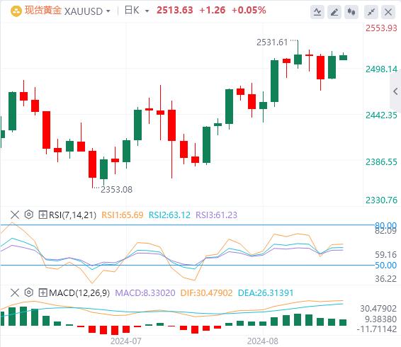 【富拓外汇平台】:鲍威尔发出“降息最强音” 美指大幅跳水!(图4) 【富拓外汇平台】:鲍威尔发出“降息最强音” 美指大幅跳水!(图4)