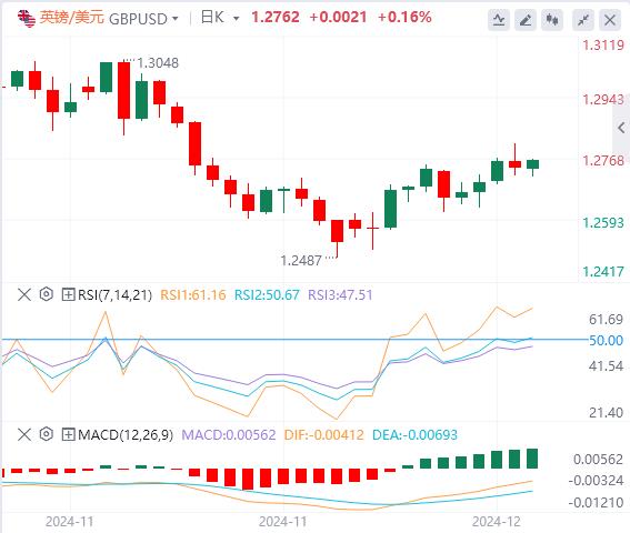 【FXTM官网】:本周重要事件前市场保持谨慎 美元指数徘徊在106下方(图2) 【FXTM官网】:本周重要事件前市场保持谨慎 美元指数徘徊在106下方(图2)