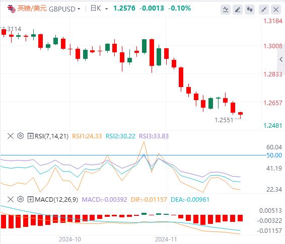 【富拓外汇决策分析】:美元攀升 随着焦点转向 PMI 数据(图2) 【富拓外汇决策分析】:美元攀升 随着焦点转向 PMI 数据(图2)