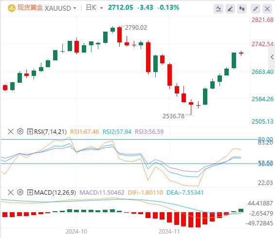 【富拓外汇市场分析】:美元高位回落 欧佩克+或将再次推迟增产(图4) 【富拓外汇市场分析】:美元高位回落 欧佩克+或将再次推迟增产(图4)