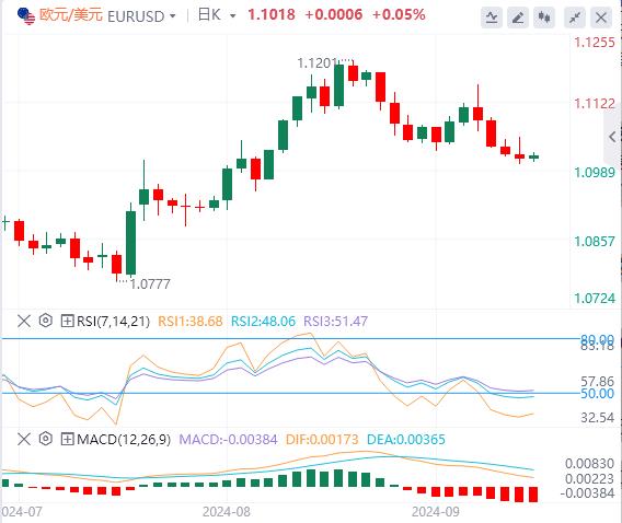 FXTM富拓欧洲央行风暴逼近 今日PPI往后站 美国初请恐掀风暴(图1) FXTM富拓欧洲央行风暴逼近 今日PPI往后站 美国初请恐掀风暴(图1)