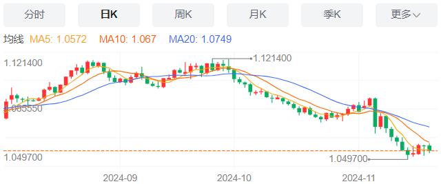 【富拓外汇官网】:美国抵押贷款申请量微增 11月20日现货黄金、白银、原油、外汇短线走势分析(图1) 【富拓外汇官网】:美国抵押贷款申请量微增 11月20日现货黄金、白银、原油、外汇短线走势分析(图1)