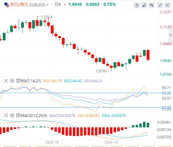 【FXTM官网】:美元重回104关口 等待美国大选出炉(图2) 【FXTM官网】:美元重回104关口 等待美国大选出炉(图2)