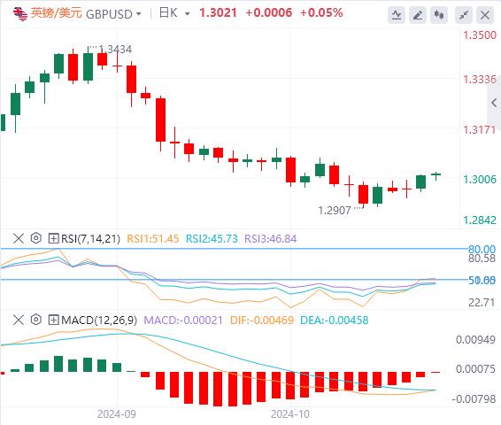 【FXTM官网】:美国GDP、PCE和“小非农”联袂来袭!(图2) 【FXTM官网】:美国GDP、PCE和“小非农”联袂来袭!(图2)