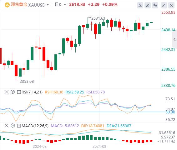 【FXTM官网】:美元指数在101上方震荡 欧佩克+终“投降”(图4) 【FXTM官网】:美元指数在101上方震荡 欧佩克+终“投降”(图4)