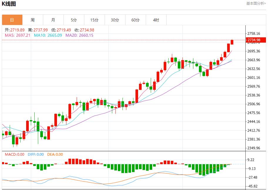 【富拓外汇平台】：美防长确认萨德系统部署以色列 10月21日现货黄金、白银、原油、外汇短线走势分析(图3)