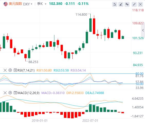 【富拓外汇平台】：非农数据的余热继续 本周CPI数据会出现什么变化？(图1)