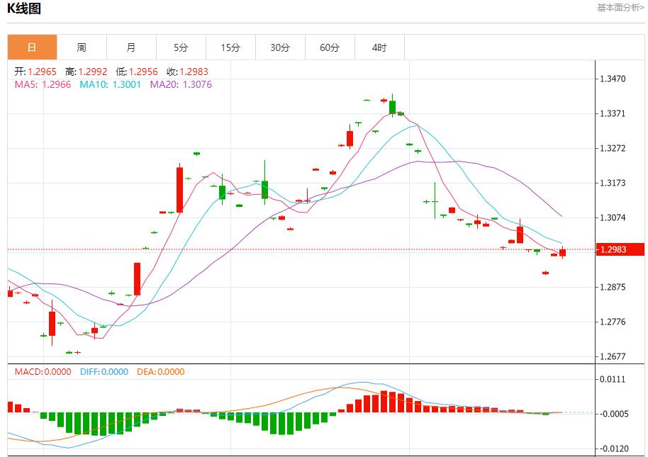 【富拓外汇决策分析】: 美国巨型股财报来袭 10月25日现货黄金、白银、原油、外汇短线走势分析(图2) 【富拓外汇决策分析】: 美国巨型股财报来袭 10月25日现货黄金、白银、原油、外汇短线走势分析(图2)