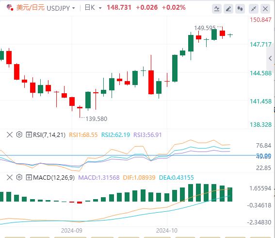 【富拓外汇市场评论】:美国两大重要数据登场  小心以色列突然对伊朗发动重大袭击!(图3) 【富拓外汇市场评论】:美国两大重要数据登场  小心以色列突然对伊朗发动重大袭击!(图3)