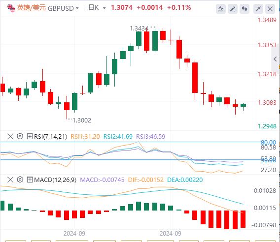 【富拓外汇市场评论】:美国两大重要数据登场  小心以色列突然对伊朗发动重大袭击!(图2) 【富拓外汇市场评论】:美国两大重要数据登场  小心以色列突然对伊朗发动重大袭击!(图2)