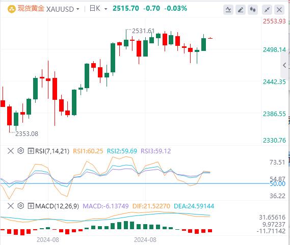 FXTM富拓美元进一步回落 “小非农”创三年来最小增幅(图4) FXTM富拓美元进一步回落 “小非农”创三年来最小增幅(图4)