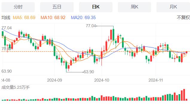 【富拓外汇官网】:美国抵押贷款申请量微增 11月20日现货黄金、白银、原油、外汇短线走势分析(图5) 【富拓外汇官网】:美国抵押贷款申请量微增 11月20日现货黄金、白银、原油、外汇短线走势分析(图5)