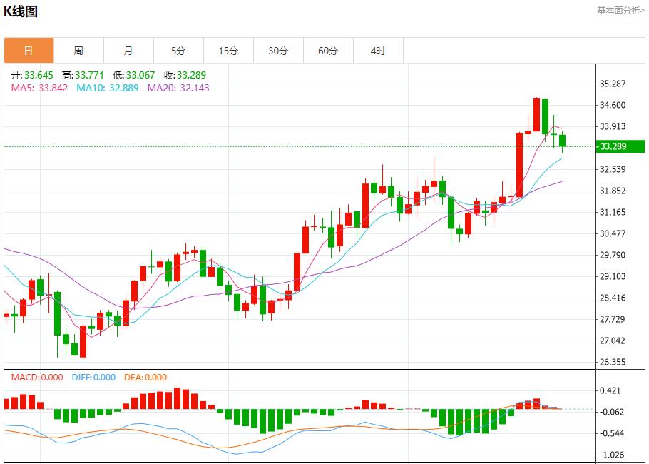 【富拓外汇决策分析】: 美国巨型股财报来袭 10月25日现货黄金、白银、原油、外汇短线走势分析(图4) 【富拓外汇决策分析】: 美国巨型股财报来袭 10月25日现货黄金、白银、原油、外汇短线走势分析(图4)